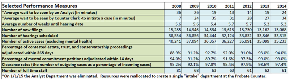 2014PerformanceMeasures